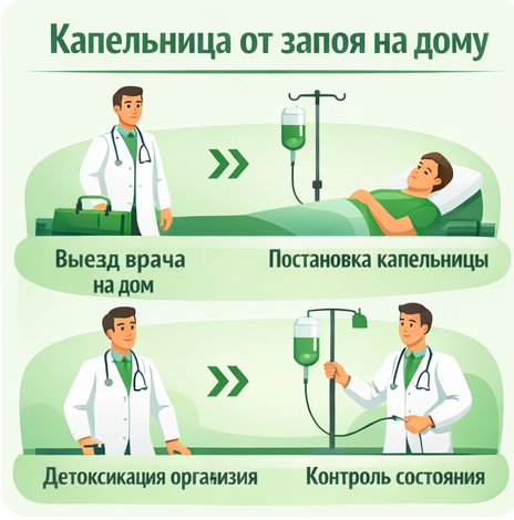 капельница от запоя в Коврове в клинике Санати